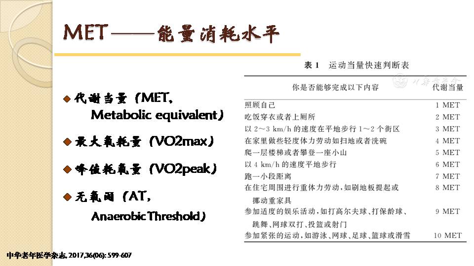  《老年心血管病患者的心脏康复》